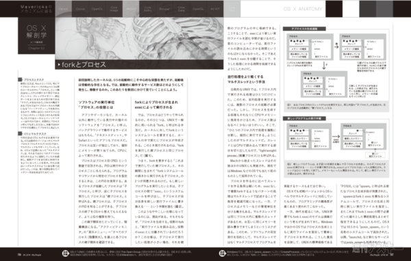 MacPeople 4月号（2月28日発売）