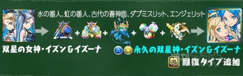  パズドラ：究極進化素材一覧