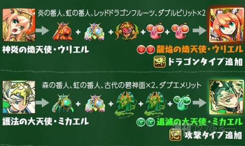  パズドラ：究極進化素材一覧