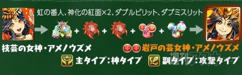 パズドラ：究極進化素材一覧