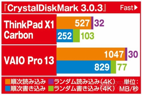週刊アスキー3/11号 No.969(2月25日発売) 