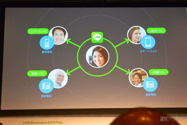 LINE電話