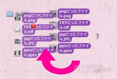 フォルダーアクション