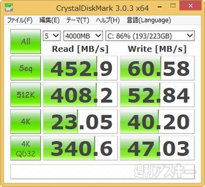 超速SSDにサクッと乗り換えられる本