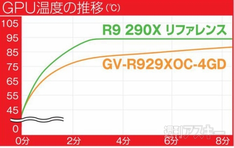GV-R929XOC-4GD