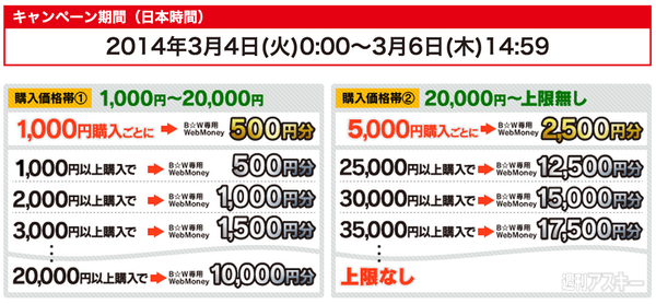 50％還元！BOOK☆WALKERのキャッシュバックキャンペーン