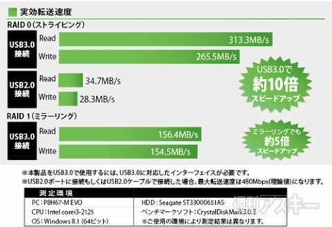 RATOC 3.5インチHDD 2台用RAIDケース