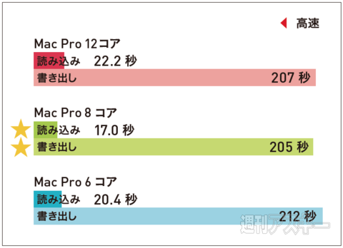 新型Mac Pro