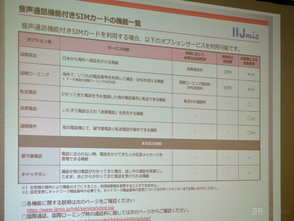 IIJmio 音声通話対応