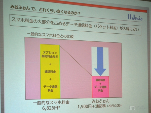 IIJmio 音声通話対応