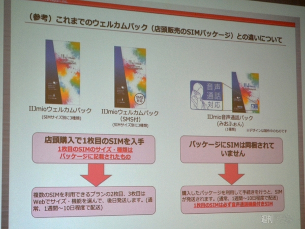IIJmio 音声通話対応