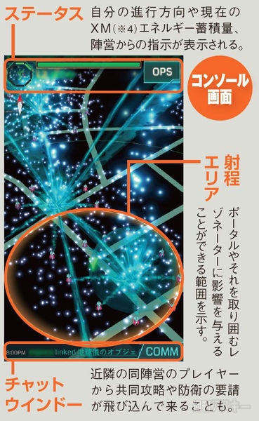 Ingress