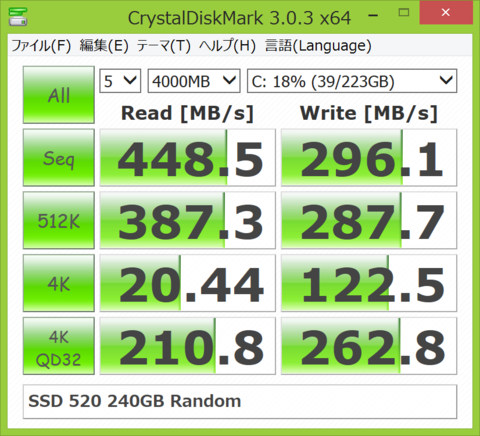 Intel SSD 730ファーストインプレッション