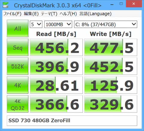 Intel SSD 730ファーストインプレッション