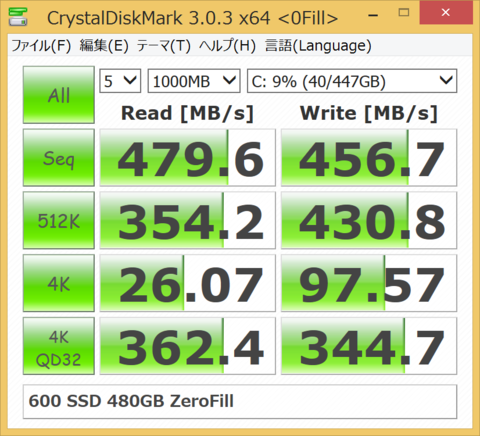 Intel SSD 730ファーストインプレッション