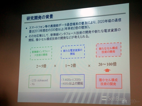 ソフトバンクモバイル