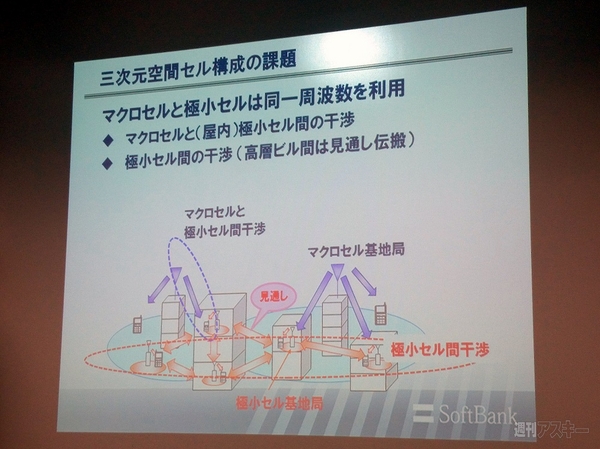 ソフトバンクモバイル