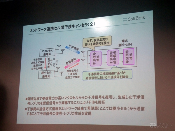 ソフトバンクモバイル