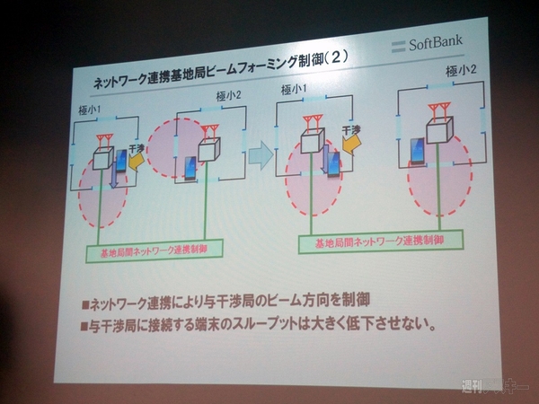 ソフトバンクモバイル