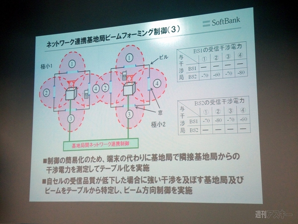 ソフトバンクモバイル