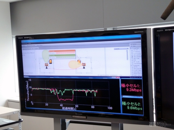 ソフトバンクモバイル