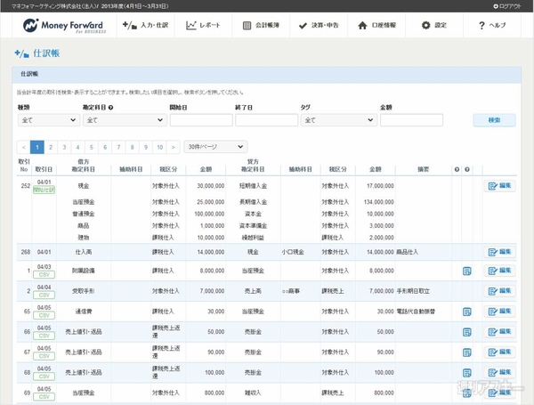 マネーフォワード