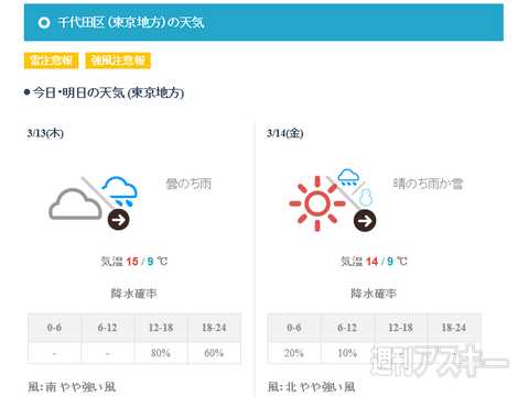 3時間おきの天気をチェック Dayzweather 無料ソフトの殿堂 週刊アスキー