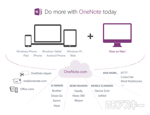 OneNote
