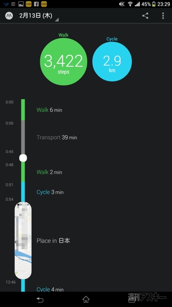 Xperia Z Ultra徹底レポート