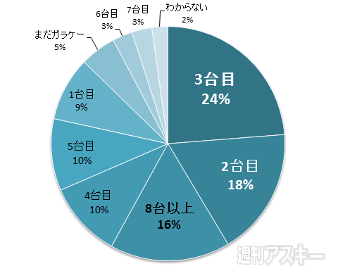 おたよりコーナー