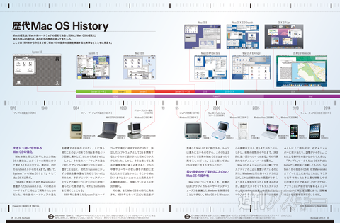 MacPeople 5月号（3月28日発売）
