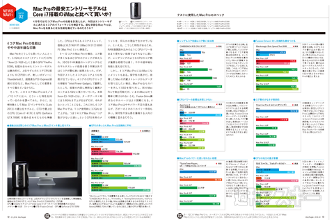 MacPeople 5月号（3月28日発売）