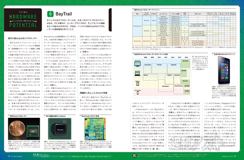 MacPeople 5月号（3月28日発売）