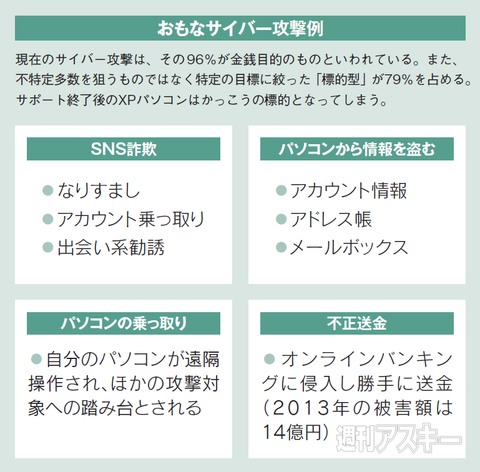 XPのサポート終了へカウントダウン