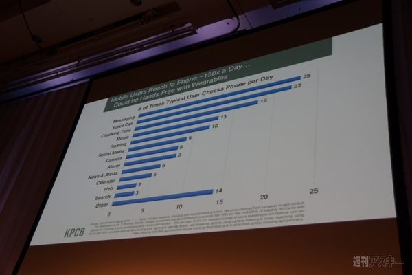 Wearable Technology Expo in Tokyo