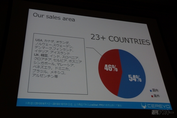 Wearable Technology Expo in Tokyo