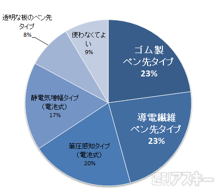 3月中に電化製品は買いますか？