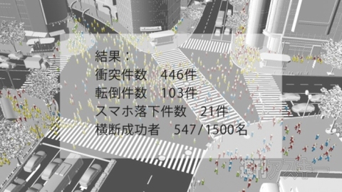 ドコモ歩きスマホ