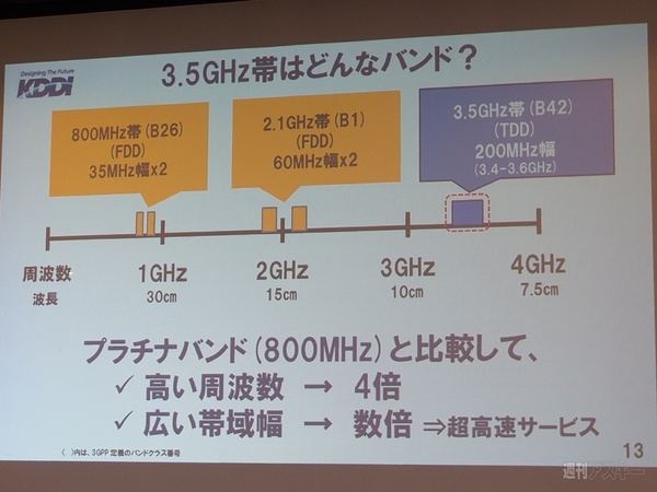 KDDI LTE-Advanced