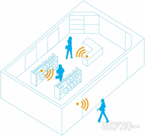iBeaconは買い物の楽しさを復活させられるか!? ストアビーコンの挑戦 |Mac