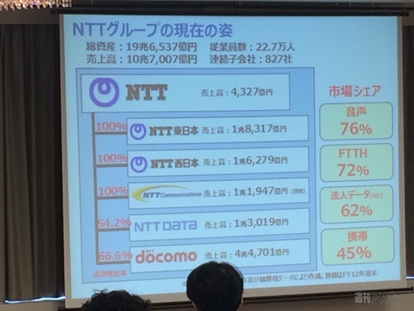 NTT規制緩和