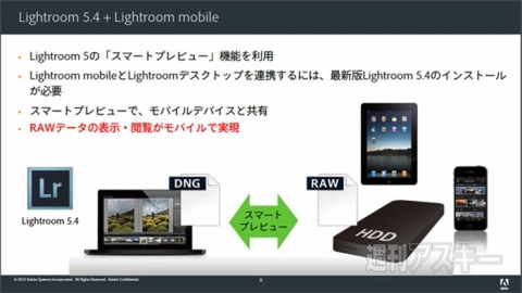 「Adobe Lightroom mobile」