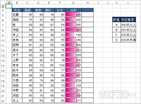 Excel条件付き書式TIPS