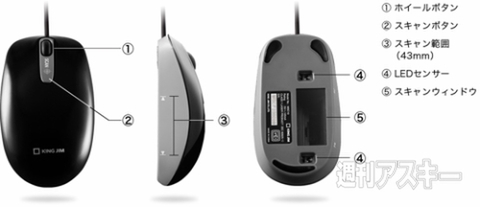 マウス型スキャナ MSC20