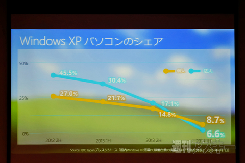 Windows Phone 8.1 Update発表会