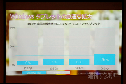 Windows Phone 8.1 Update発表会
