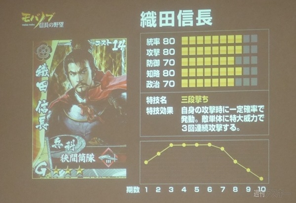 『モバノブ』発表会