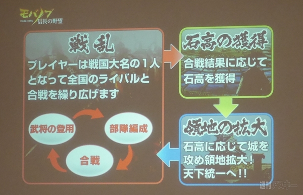 『モバノブ』発表会