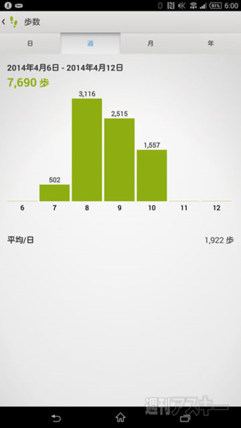 ウェアラブルバンド『Smartband SWR10』を身につけて自分のライフログを残そう！