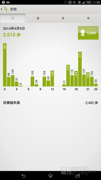 ウェアラブルバンド『Smartband SWR10』を身につけて自分のライフログを残そう！
